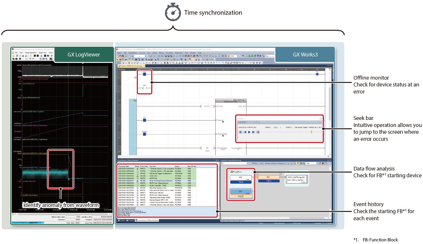 The system recorder allows quicker debugging of equipment