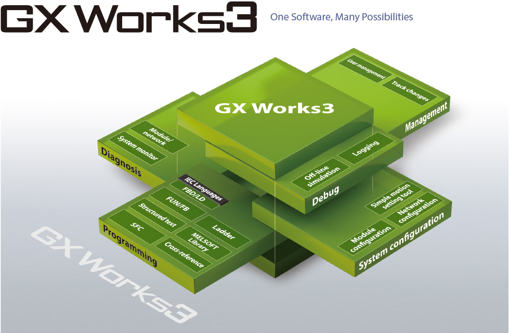 GX Works3
