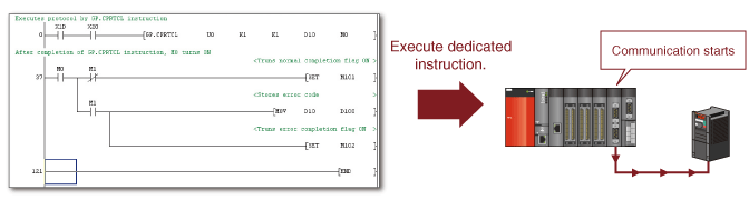 ❸ Execute the protocol with ladder program.