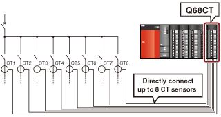 Direct CT sensor connection reduces wiring and saves space
