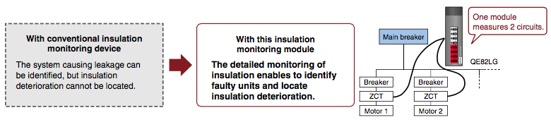 Early detection of insulation deterioration of production equipment