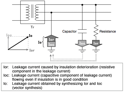 Method of measuring leakage current (Io measurement and Ior measurement)