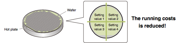 Example: Wafer heating process for semiconductor manufacturing