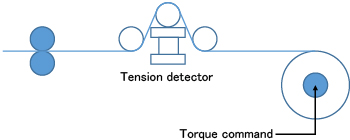 Tension sensor feedback torque control