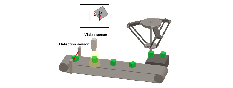 Vision tracking 
