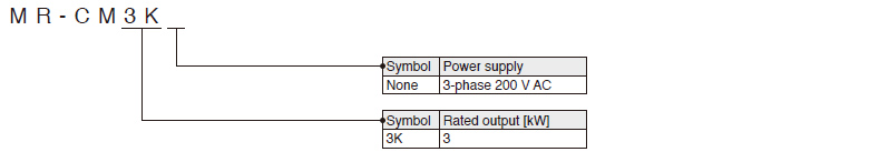 Model Designation for Simple Converter