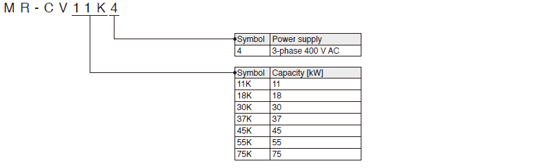 Model Designation for Power Regeneration Converter Unit