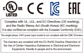 Complies with UL, cUL, EC Directives (CE marking) as a standard model