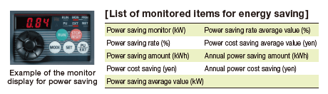 List of monitored items for energy saving