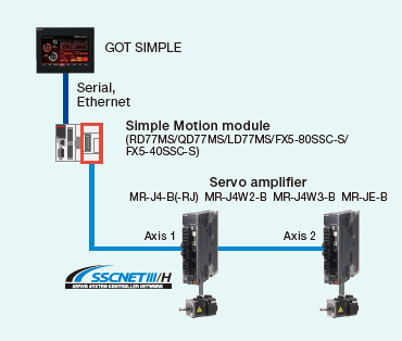 Simple Motion module connection
