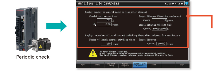 Servo amplifier life diagnosis screen