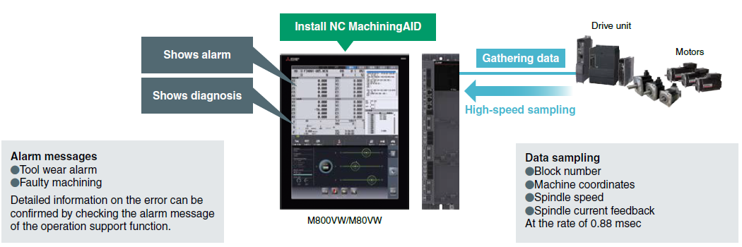 configuration of M800VW/M80VW