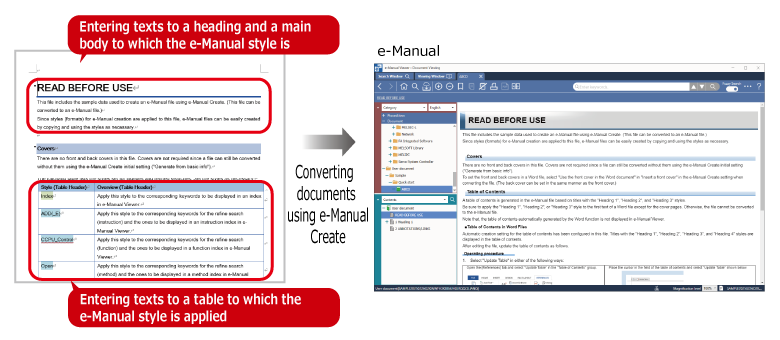 Easily creating e-Manual from Word&reg; files or CHM files by all users using samples