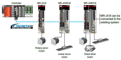 CC-Link IE TSN
