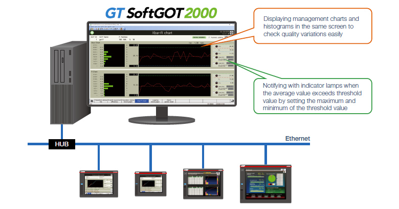 Analyzing product quality in the Xbar-R chart screen