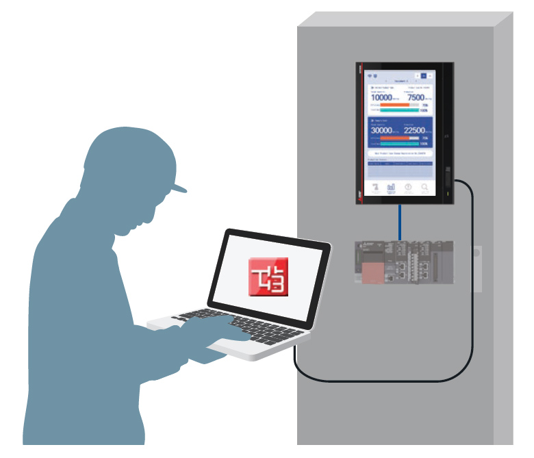 Access, start, and adjust each FA device from GOT