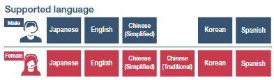 Supported language