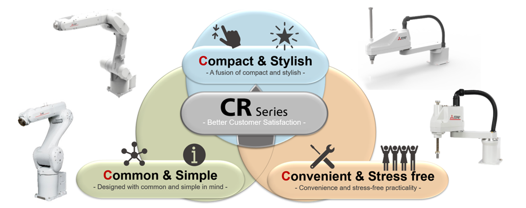 CR series concept