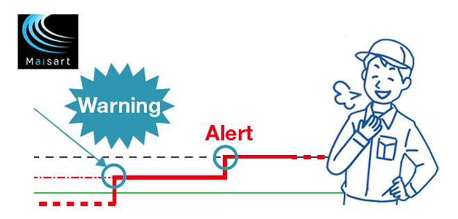 Predictive maintenance function