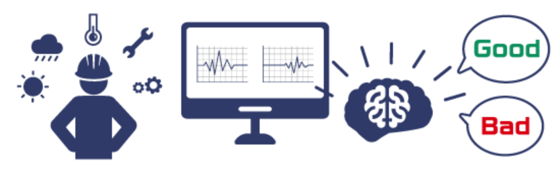 What is MaiLab?