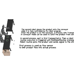 From Process To Robot Program
