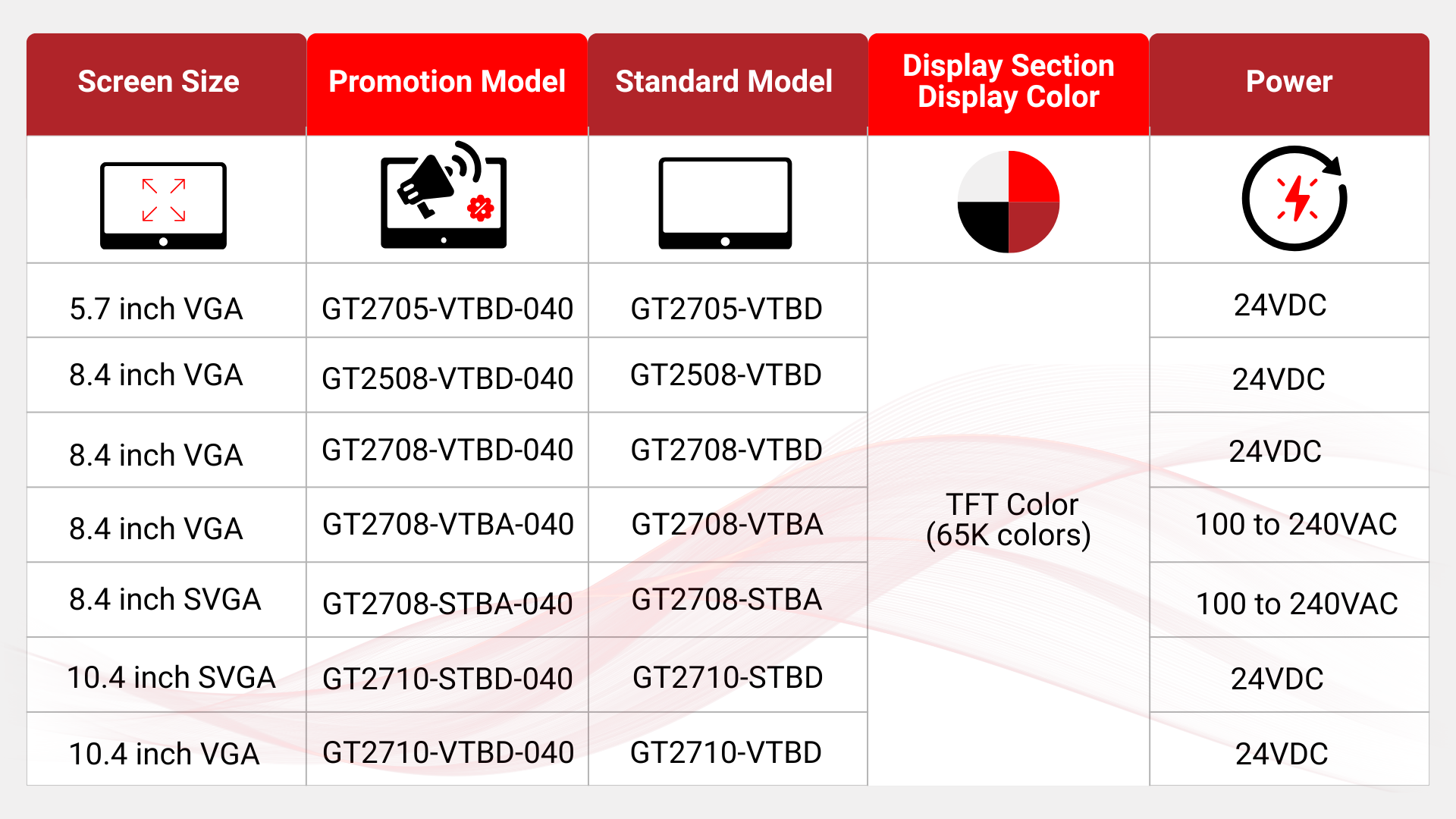 Special Price GOT-040 Model