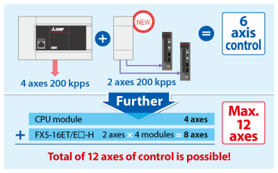 โมดูล High-speed pulse I/O