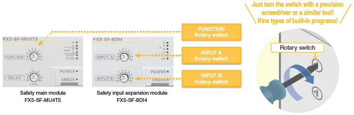 หมุน rotary switch เพื่อเลือกโปรแกรมในตัว