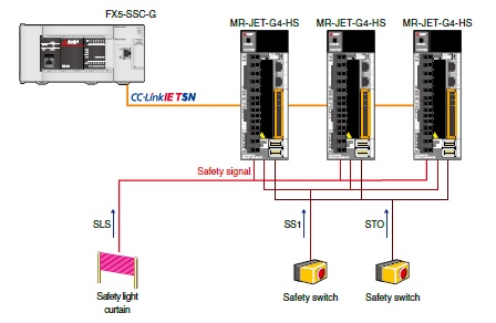 ฟังก์ชันย่อยด้านความปลอดภัยผ่านสัญญาณ I/O ความปลอดภัยเชิงฟังก์ชัน