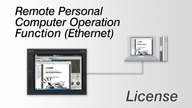 Remote Personal Computer Operation ฟังก์ชัน (Ethernet) License