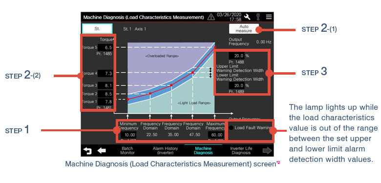 หน้าจอการวินิจฉัยเครื่องจักร (การวัดคุณลักษณะโหลด)