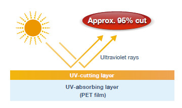 ทนรังสี UV