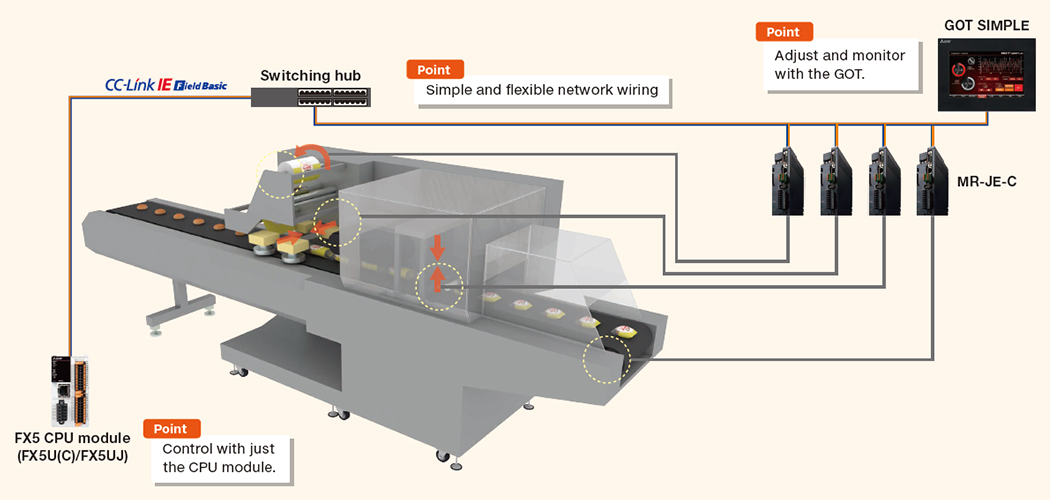 สร้างเครือข่ายกับ Mitsubishi Electric AC Servo ได้ง่าย